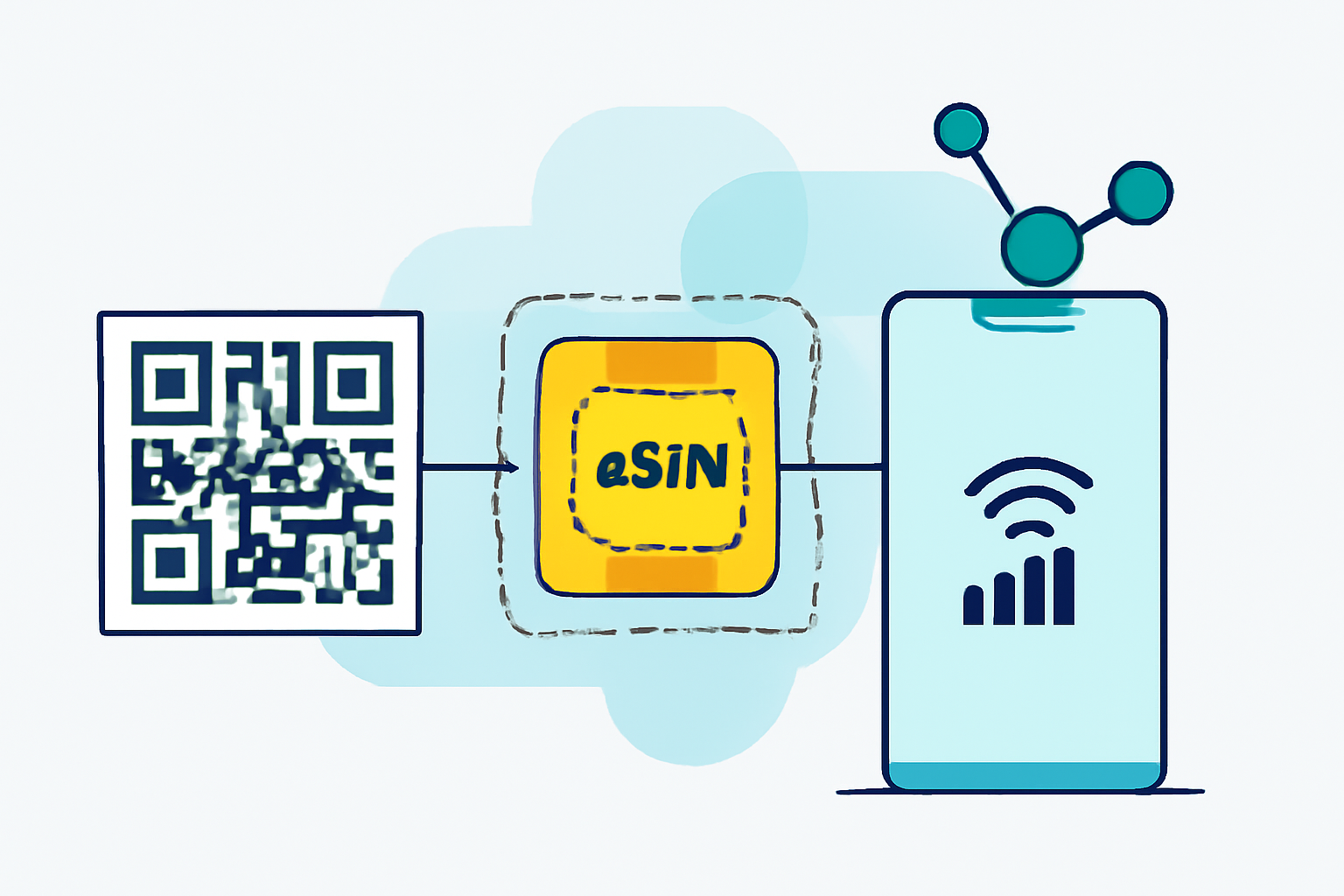 QR Code eSIM Activation: How Barcode Technology Powers Virtual SIM Provisioning